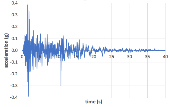 Input acceleration time series in Z direction
