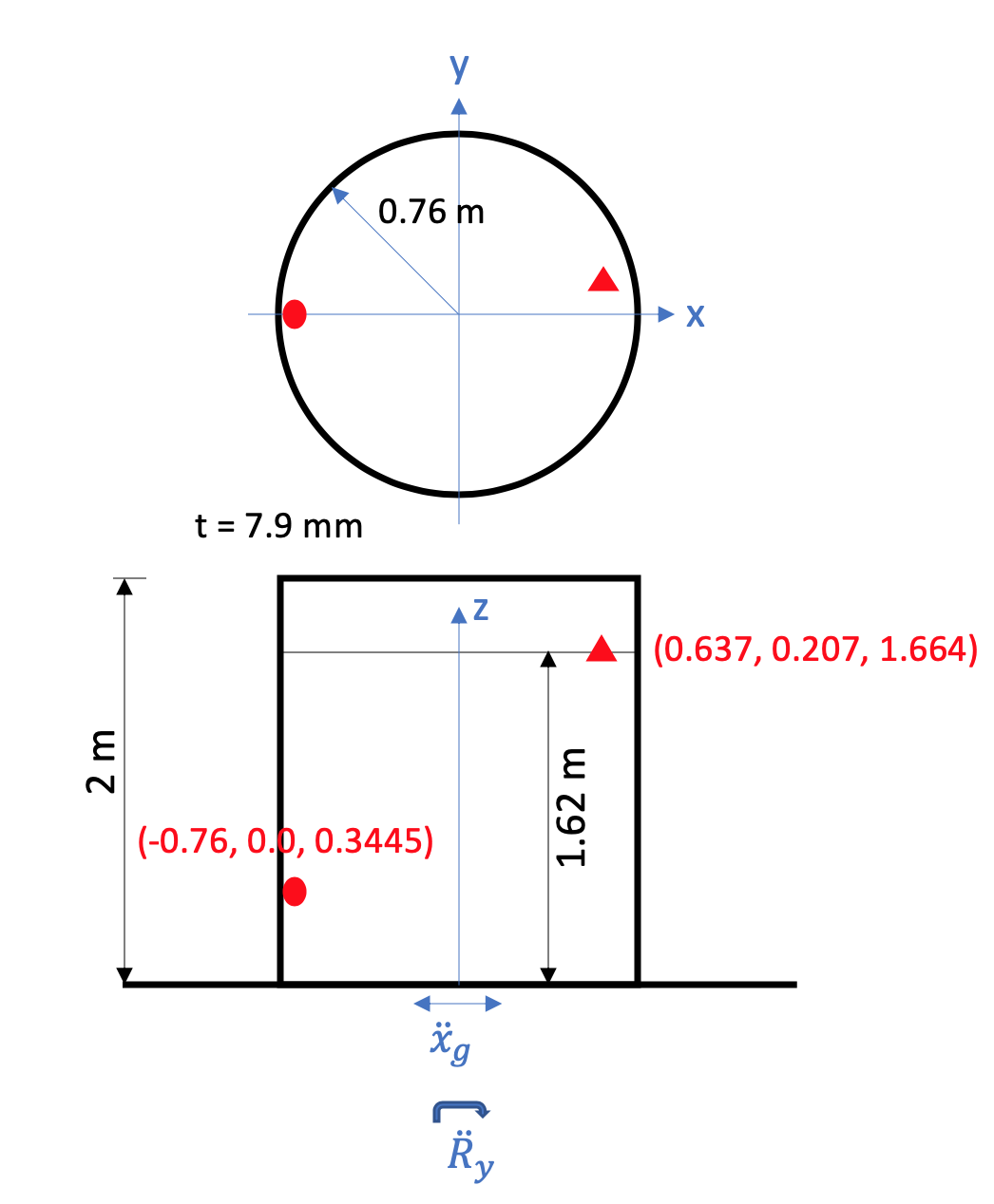 Schematic of the tank and its dimensions.