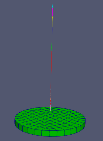 Input model in MASTODON.