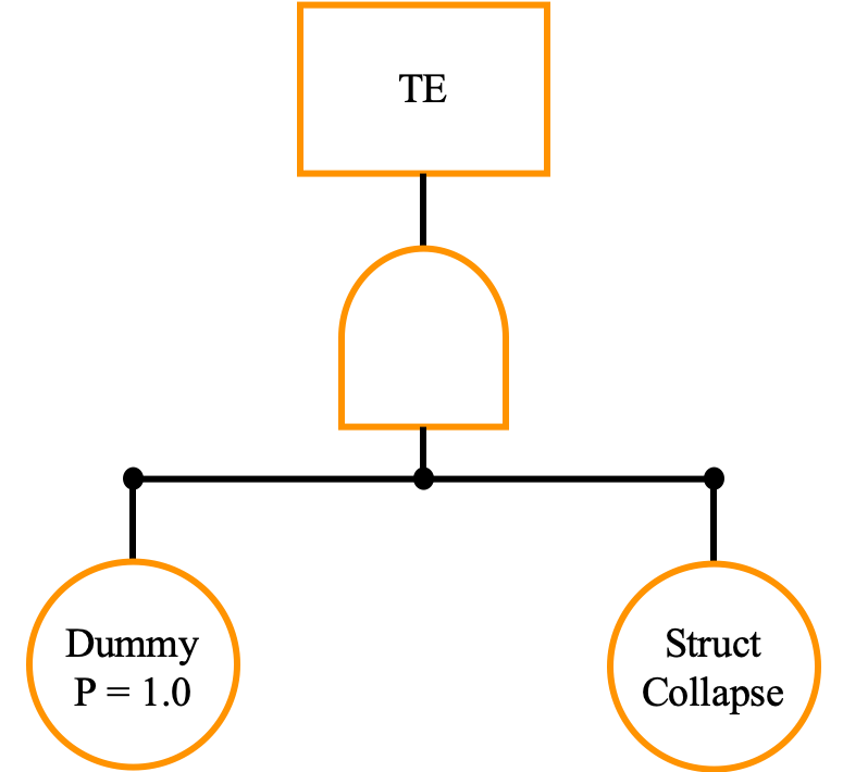 Fault tree used for aggregating the seismic risk for both the 2006 and the 2015 assessments.