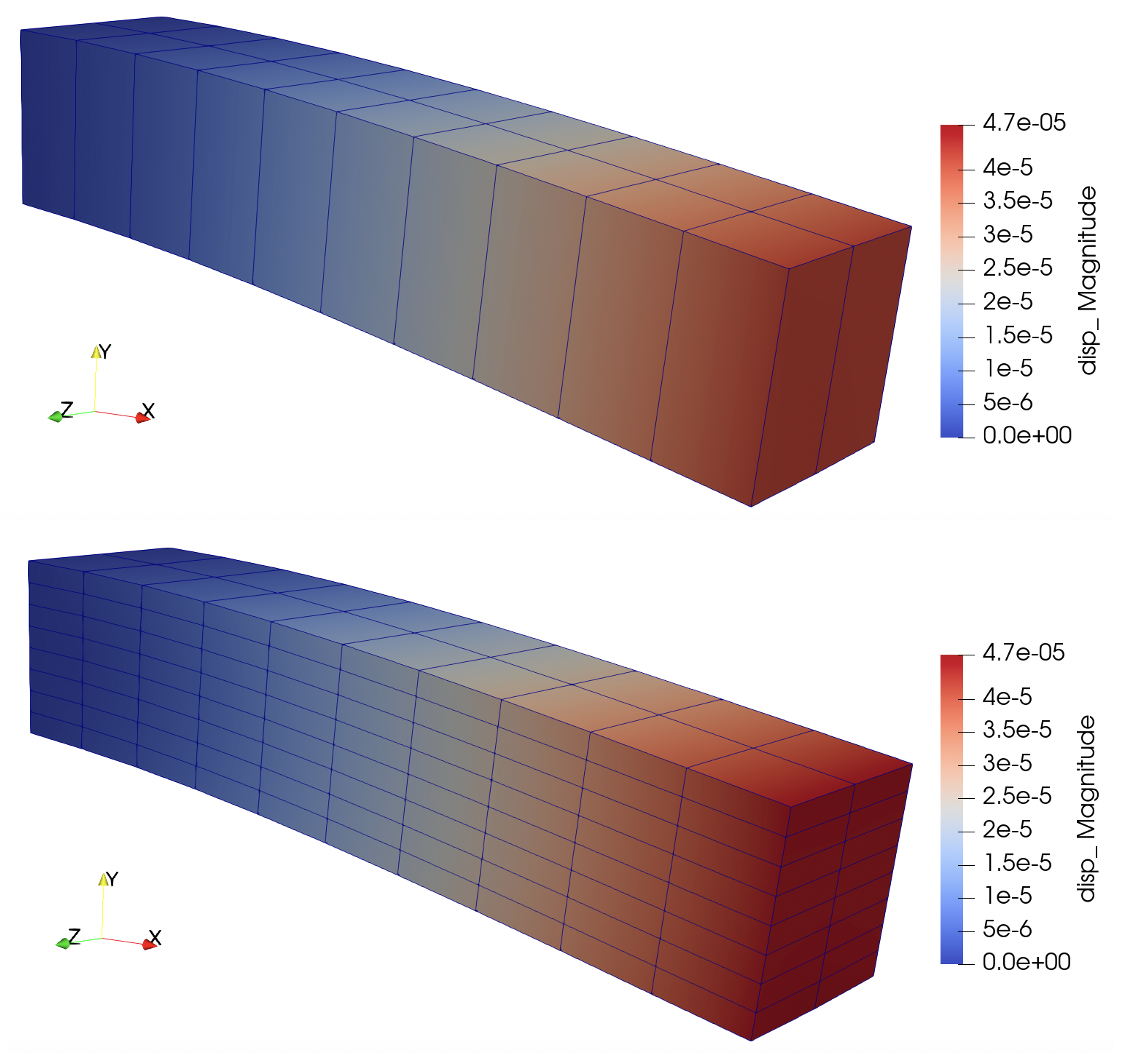 Static beam models with varied level of mesh refinement.