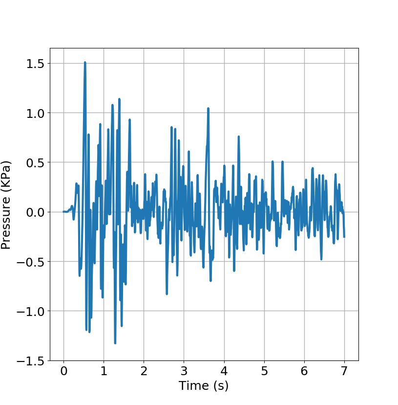 Pressures recorded at the circular dot as illustrated in [example 12a](examples/example12a.md).