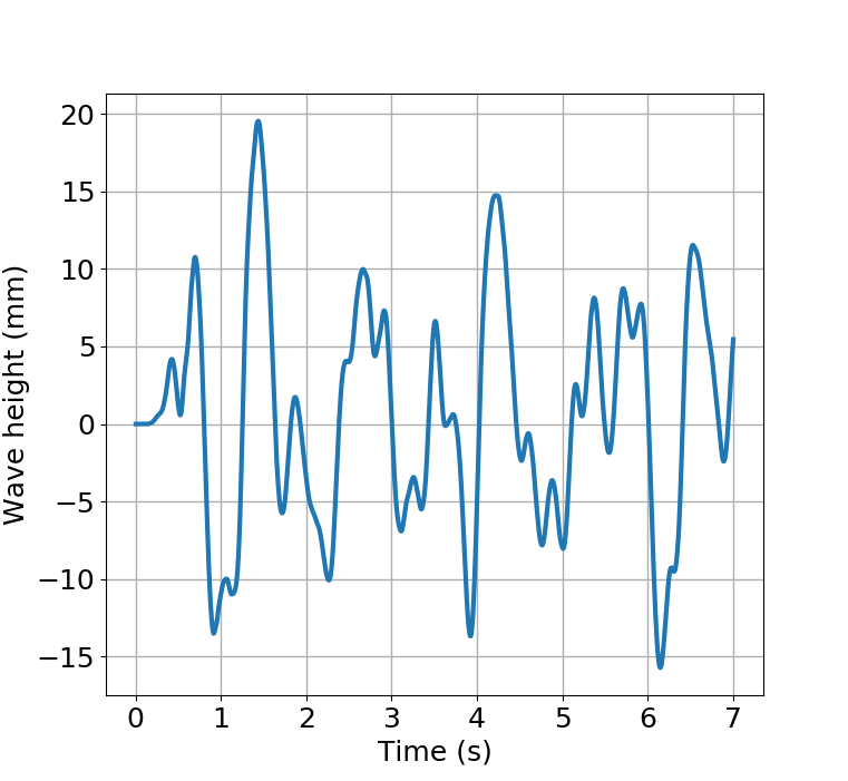 Wave heights recorded at the triangular dot as illustrated in [example 12a](examples/example12a.md).