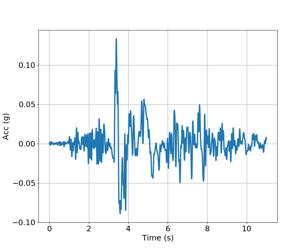 Lateral acceleration input along x-direction.