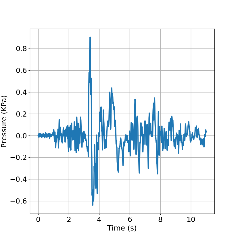 Pressures recorded at the circular dot as illustrated in [fig:Tank].