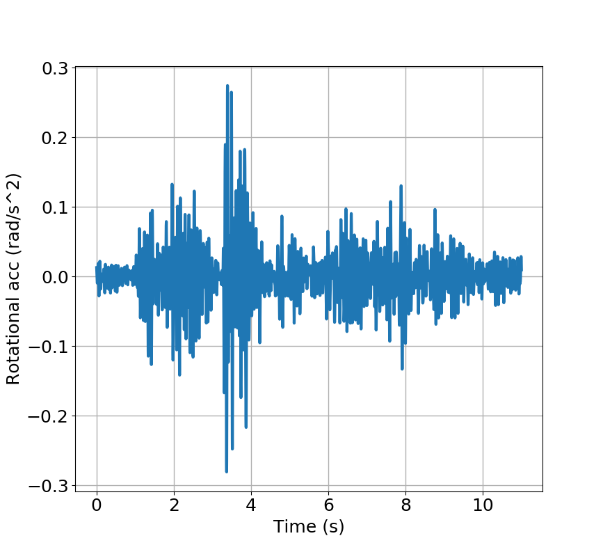 Rotational acceleration input about y-direction.