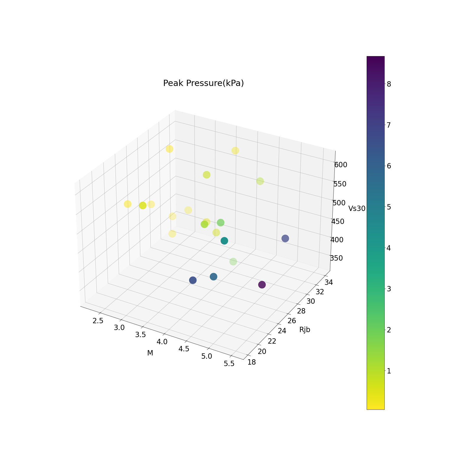 3D Peak Pressure plot