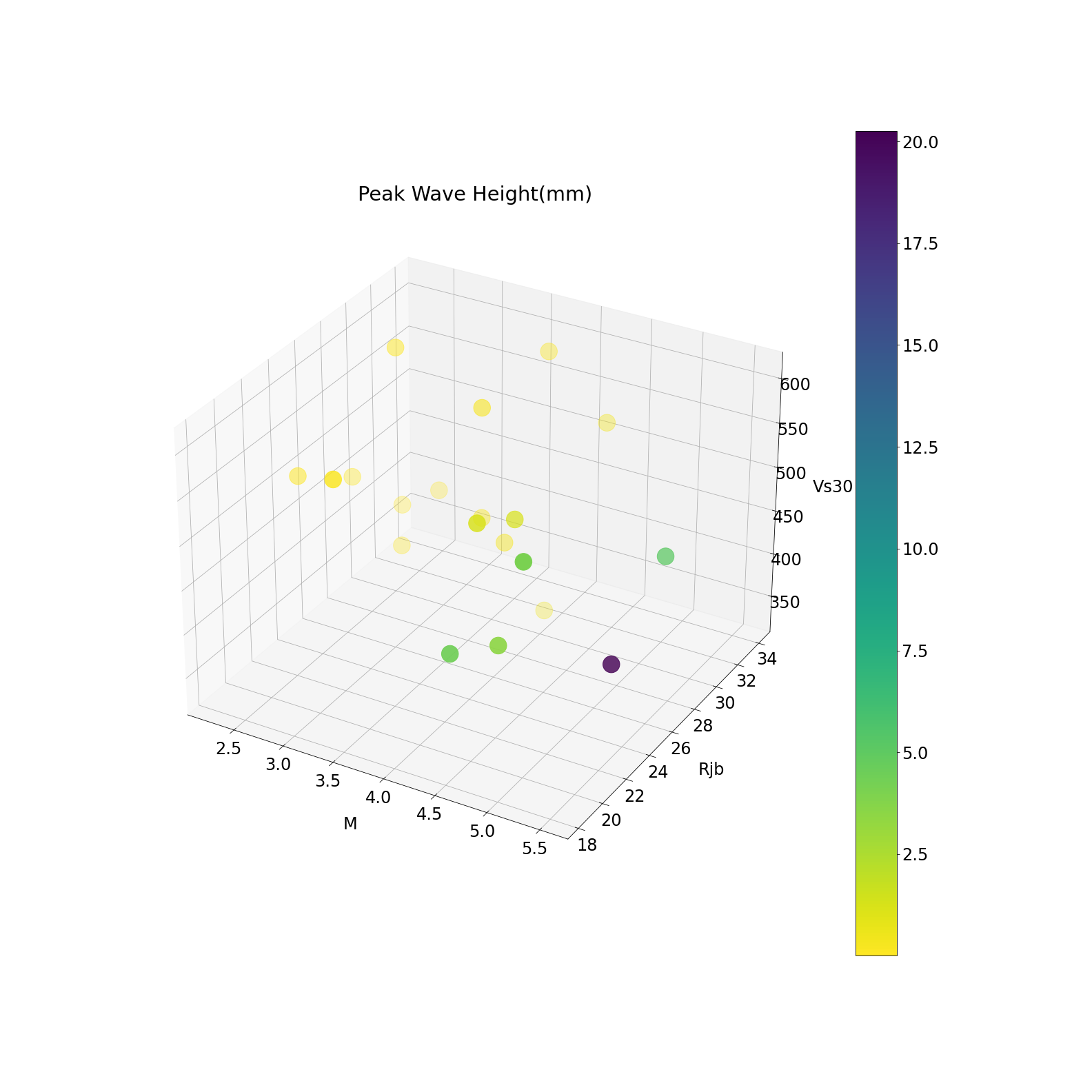 3D Peak Wave Height plot