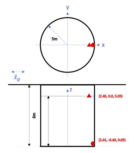 Schematic of the Tank and its dimensions.