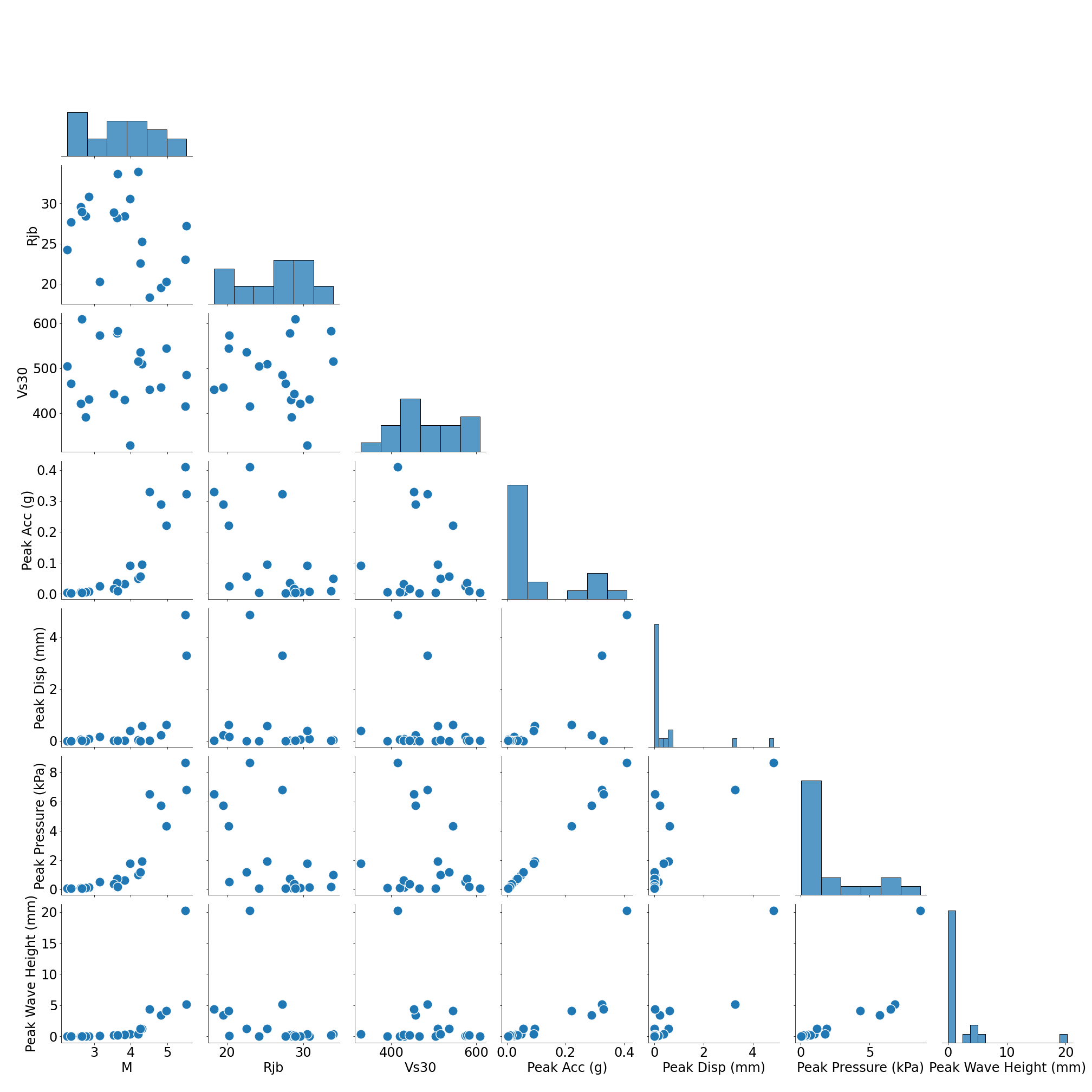 Pairplot