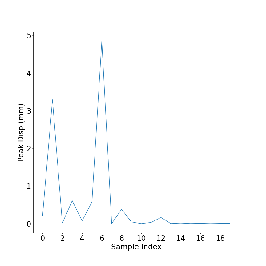 Peak Disp Sample Indices