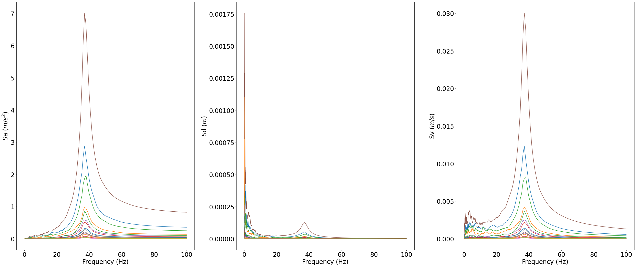 Response Spectra