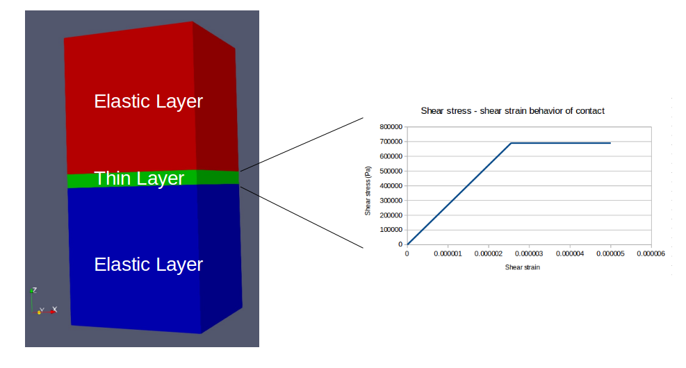 Undeformed shape of the numerical model.