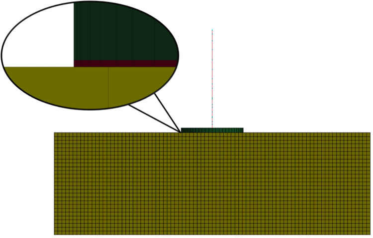 Modeling the foundation-soil interface as a thin layer for a sample surface foundation.