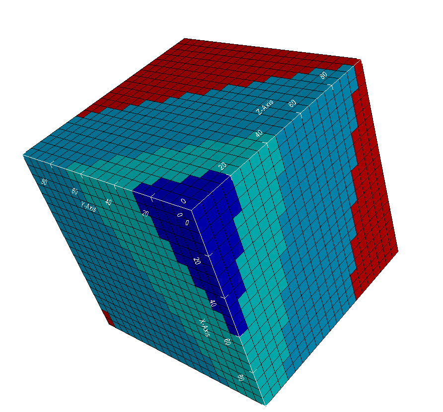 Example of oriented 